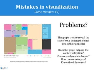 Mistakes in visualization
Some mistakes (V)
Problems?
The graph tries to reveal the
size of UK’s deficit (the black
box in the right side)
Does the graph helps in the
contextualization?
Can we analyze data deeper?
How can we compare?
Know the differences?
Source: http://blogs.elpais.com/.a/6a00d8341bfb1653ef015390a96894970b-550wi
 