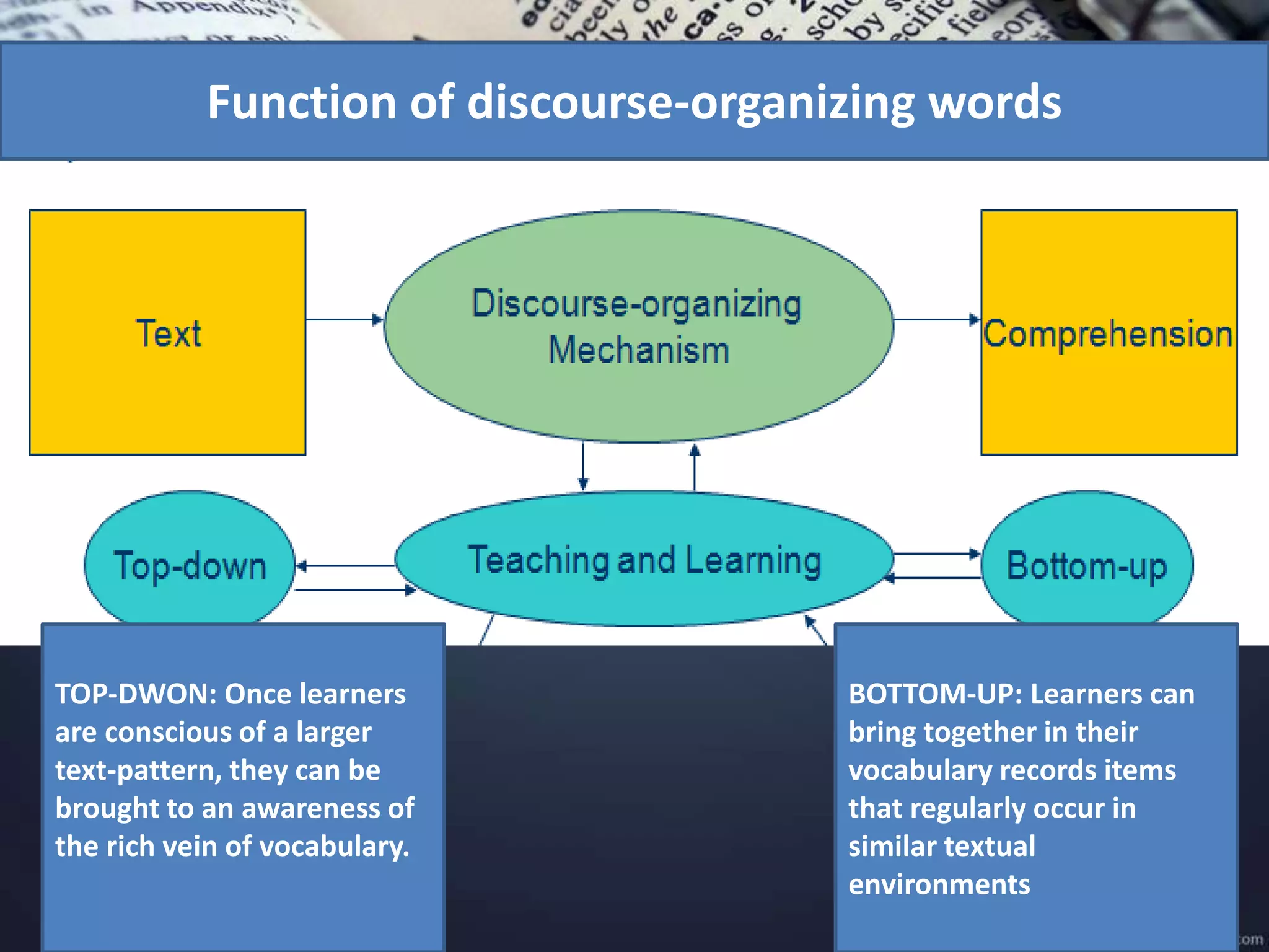 TOP-DWON: Once learners
are conscious of a larger
text-pattern, they can be
brought to an awareness of
the rich vein of vocabulary.
BOTTOM-UP: Learners can
bring together in their
vocabulary records items
that regularly occur in
similar textual
environments
Function of discourse-organizing words
 