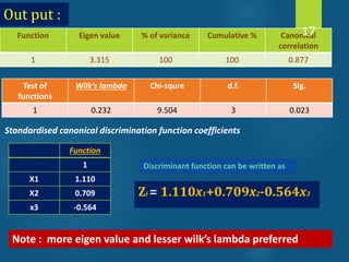 Out put :
Function Eigen value % of variance Cumulative % Canonical
correlation
1 3.315 100 100 0.877
17
Test of
functions
Wilk’s lambda Chi-squre d.f. Sig.
1 0.232 9.504 3 0.023
Function
1
X1 1.110
X2 0.709
x3 -0.564
Standardised canonical discrimination function coefficients
Zi = 1.110x1+0.709x2-0.564x3
Discriminant function can be written as
Note : more eigen value and lesser wilk’s lambda preferred
 