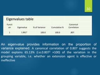 30
An eigenvalue provides information on the proportion of
variance explained. A canonical correlation of 0.807 suggests the
model explains 65.13% (i.e.0.8072 ×100) of the variation in the
grouping variable, i.e. whether an extension agent is effective or
ineffective
Eigenvalues table
Functi Canonical
on Eigenvalue % of Variance Cumulative % Correlation
1 1.861a
100.0 100.0 .807
 