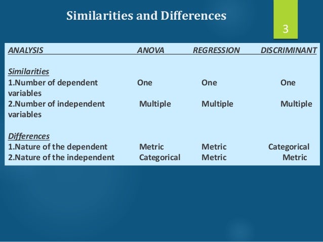 Discriminant analysis