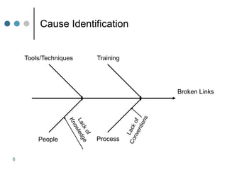 Defect Causal Analysis | PPTX
