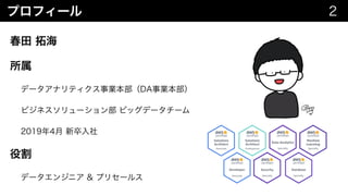 ϓϩϑΟʔϧ 
य़ా୓ւ
ॴଐ
σʔλΞφϦςΟΫεࣄ‫ۀ‬ຊ෦ʢ%ࣄ‫ۀ‬ຊ෦ʣ
ϏδωειϦϡʔγϣϯ෦ϏοάσʔλνʔϜ
೥݄৽ଔೖࣾ
໾ׂ
σʔλΤϯδχΞϓϦηʔϧε
 