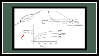 Circular and Toppling failure 1.pdf