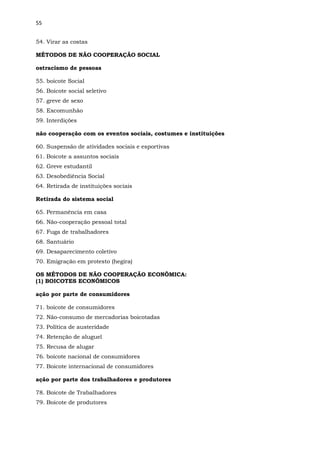 55
54. Virar as costas
MÉTODOS DE NÃO COOPERAÇÃO SOCIAL
ostracismo de pessoas
55. boicote Social
56. Boicote social seletivo
57. greve de sexo
58. Excomunhão
59. Interdições
não cooperação com os eventos sociais, costumes e instituições
60. Suspensão de atividades sociais e esportivas
61. Boicote a assuntos sociais
62. Greve estudantil
63. Desobediência Social
64. Retirada de instituições sociais
Retirada do sistema social
65. Permanência em casa
66. Não-cooperação pessoal total
67. Fuga de trabalhadores
68. Santuário
69. Desaparecimento coletivo
70. Emigração em protesto (hegira)
OS MÉTODOS DE NÃO COOPERAÇÃO ECONÔMICA:
(1) BOICOTES ECONÔMICOS
ação por parte de consumidores
71. boicote de consumidores
72. Não-consumo de mercadorias boicotadas
73. Política de austeridade
74. Retenção de aluguel
75. Recusa de alugar
76. boicote nacional de consumidores
77. Boicote internacional de consumidores
ação por parte dos trabalhadores e produtores
78. Boicote de Trabalhadores
79. Boicote de produtores
 