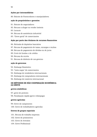 56
Ações por intermediários
80. Boicote de Fornecedores e manipuladores
ação de proprietários e gerentes
81. Boicote de negociadores
82. Recusa a alugar ou vender imóveis
83. Locaute
84. Recusa de assistência industrial
85. "Greve geral" de comerciantes
Ação por parte dos titulares de recursos financeiros
86. Retirada de depósitos bancários
87. Recusa de pagamento de taxas, encargos e multas
88. Recusa de pagamento de dívidas ou de juros
89. Corte de fundos e de crédito
90. Recusa da receita
91. Recusa de dinheiro de um governo
ação de governos
92. Embargo Doméstico
93. "Lista negra" de comerciantes
94. Embargo de vendedores internacionais
95. Embargo de compradores internacionais
96. Embargo de comércio internacional
OS MÉTODOS DE NÃO COOPERAÇÃO ECONÔMICA:
(2) GREVE
greves simbólicas
97. greve de protesto
98. Paralização rápida (greve relâmpago)
greves agrícolas
99. Greve de camponeses
100. Greve de trabalhadores agrícolas
Greves de grupos especiais
101. Recusa de trabalho impresso
102. Greve de prisioneiros
103. Greve de Artesãos
104. Greve Profissional
 