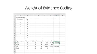 Weight of Evidence Coding
 