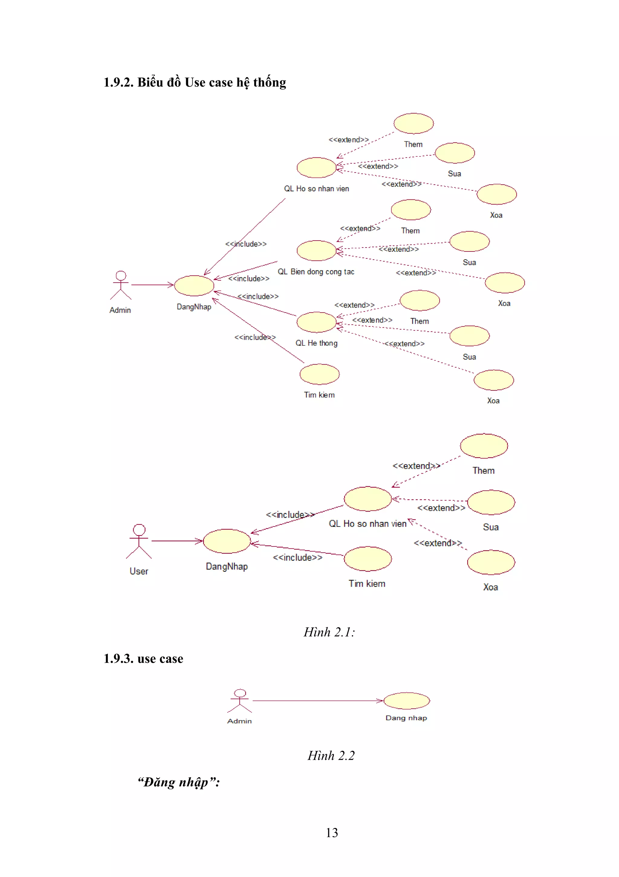 1.9.2. Biểu đồ Use case hệ thống
Hình 2.1:
1.9.3. use case
Hình 2.2
“Đăng nhập”:
13
 