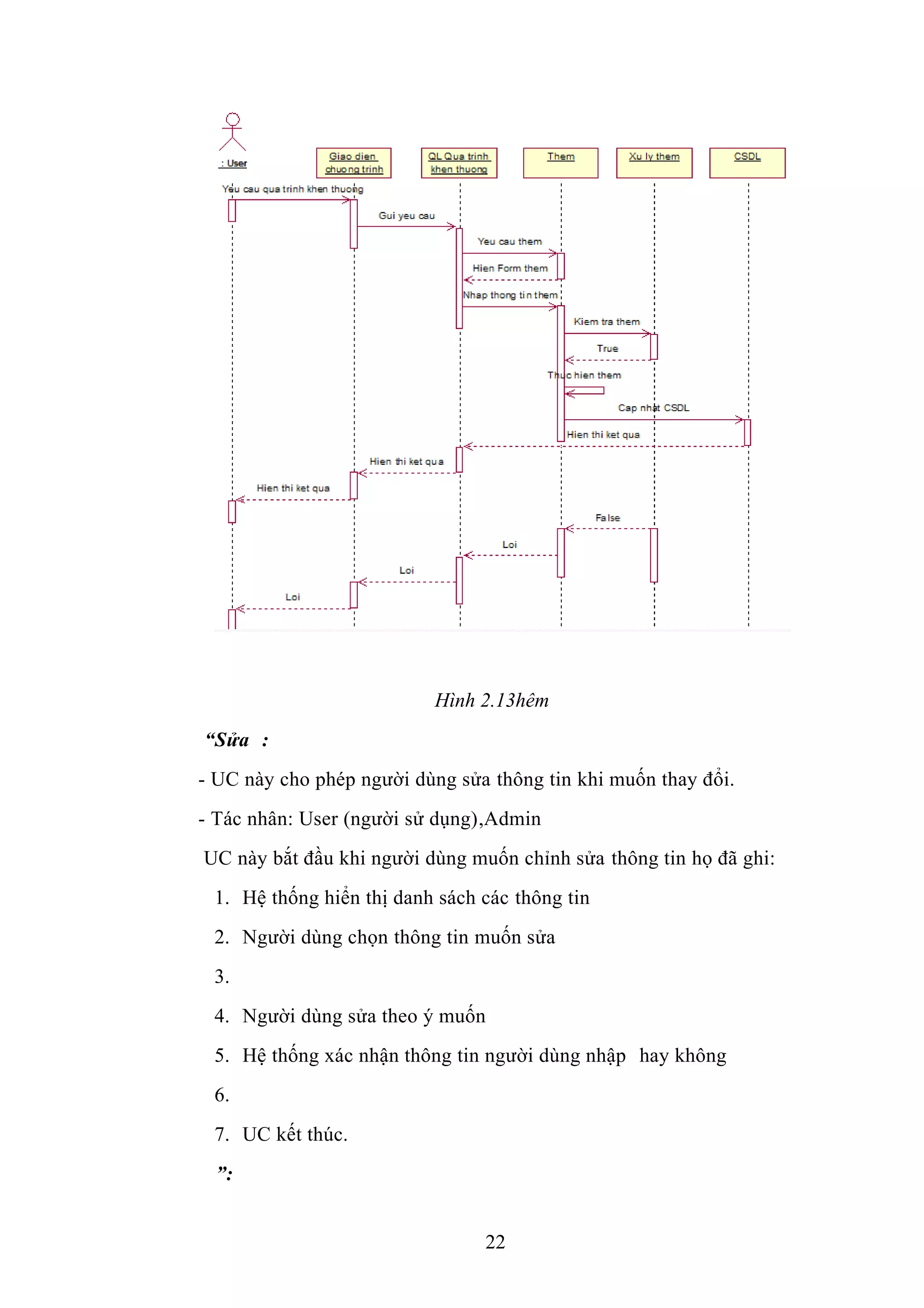 Hình 2.13hêm
“Sửa :
- UC này cho phép người dùng sửa thông tin khi muốn thay đổi.
- Tác nhân: User (người sử dụng),Admin
UC này bắt đầu khi người dùng muốn chỉnh sửa thông tin họ đã ghi:
1. Hệ thống hiển thị danh sách các thông tin
2. Người dùng chọn thông tin muốn sửa
3.
4. Người dùng sửa theo ý muốn
5. Hệ thống xác nhận thông tin người dùng nhập hay không
6.
7. UC kết thúc.
”:
22
 
