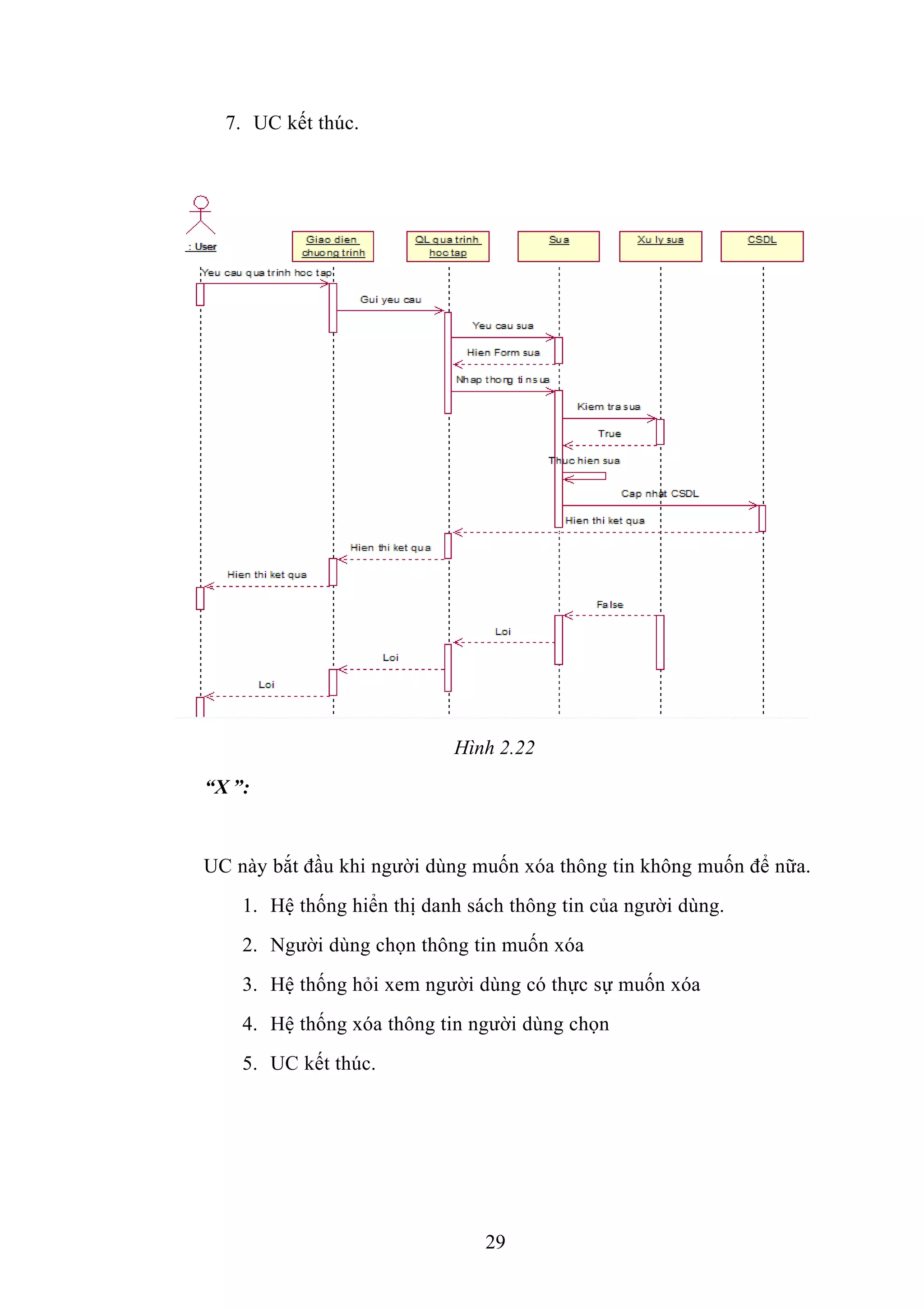 7. UC kết thúc.
Hình 2.22
“X ”:
UC này bắt đầu khi người dùng muốn xóa thông tin không muốn để nữa.
1. Hệ thống hiển thị danh sách thông tin của người dùng.
2. Người dùng chọn thông tin muốn xóa
3. Hệ thống hỏi xem người dùng có thực sự muốn xóa
4. Hệ thống xóa thông tin người dùng chọn
5. UC kết thúc.
29
 