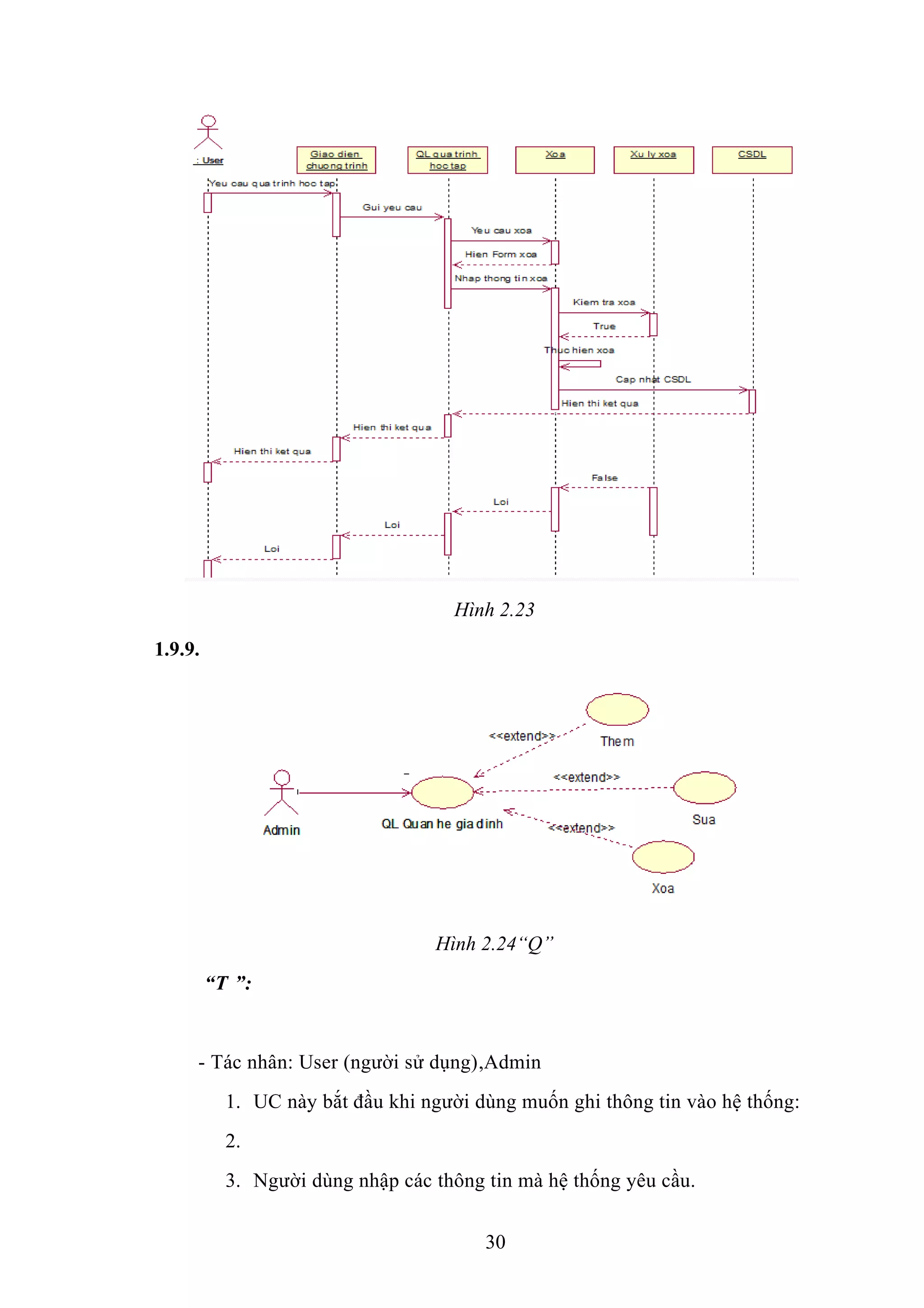 Hình 2.23
1.9.9.
Hình 2.24“Q”
“T ”:
- Tác nhân: User (người sử dụng),Admin
1. UC này bắt đầu khi người dùng muốn ghi thông tin vào hệ thống:
2.
3. Người dùng nhập các thông tin mà hệ thống yêu cầu.
30
 