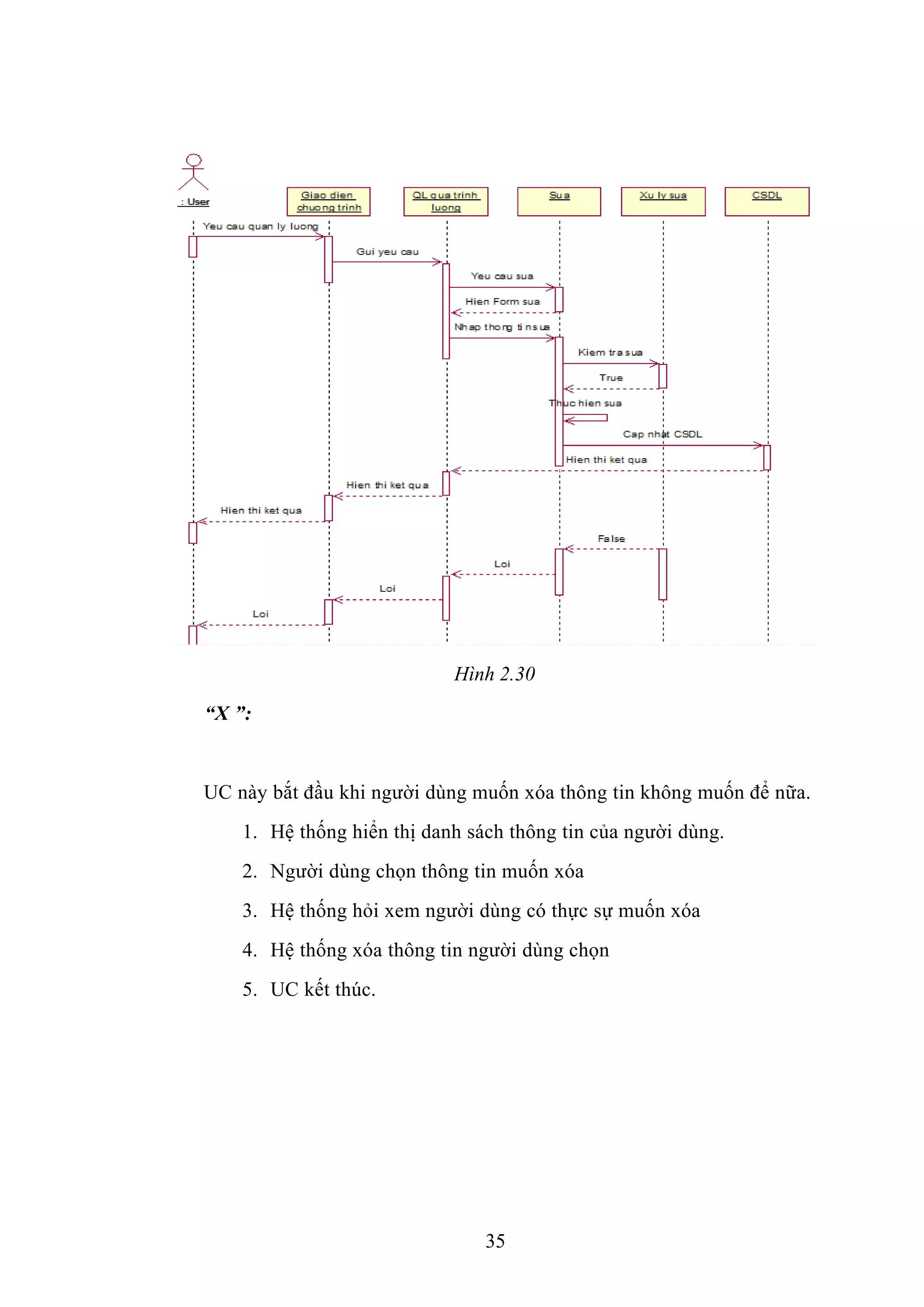 Hình 2.30
“X ”:
UC này bắt đầu khi người dùng muốn xóa thông tin không muốn để nữa.
1. Hệ thống hiển thị danh sách thông tin của người dùng.
2. Người dùng chọn thông tin muốn xóa
3. Hệ thống hỏi xem người dùng có thực sự muốn xóa
4. Hệ thống xóa thông tin người dùng chọn
5. UC kết thúc.
35
 