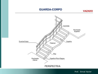 GUARDA-CORPO VAZADO
Prof. Sinval Xavier
 