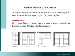 FORMA E DISPOSIÇÃO DOS LANCES
Os lances podem ser retos ou curvos e a sua combinação dá
lugar à formação de escadas retas, curvas ou mistas.
Escadas retas
São constituídas por lances retos e podem estar dispostos de
diversas formas. Temos portanto, escadas:
Prof. Sinval Xavier
 