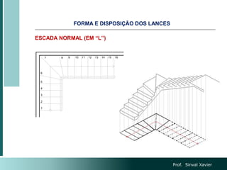 ESCADA NORMAL (EM “L”)
1
2
3
4
5
6
7 8 16
15
14
13
12
11
10
9
FORMA E DISPOSIÇÃO DOS LANCES
Prof. Sinval Xavier
 