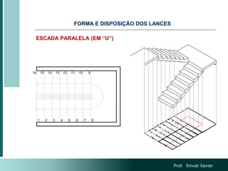 ESCADA PARALELA (EM “U”)
16 15 14 13 12 11 10 9
8
7
6
5
4
3
2
1
FORMA E DISPOSIÇÃO DOS LANCES
Prof. Sinval Xavier
 