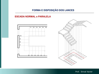 ESCADA NORMAL e PARALELA
1
2
3
4
5
6
7
8
9
10
11 12 13 14 15 16
FORMA E DISPOSIÇÃO DOS LANCES
Prof. Sinval Xavier
 