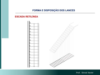 ESCADA RETILÍNEA
FORMA E DISPOSIÇÃO DOS LANCES
Prof. Sinval Xavier
 
