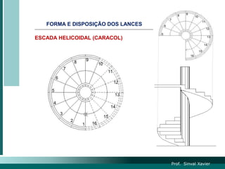 ESCADA HELICOIDAL (CARACOL)
FORMA E DISPOSIÇÃO DOS LANCES
Prof. Sinval Xavier
 