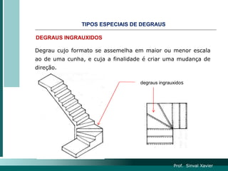 DEGRAUS INGRAUXIDOS
TIPOS ESPECIAIS DE DEGRAUS
Prof. Sinval Xavier
Degrau cujo formato se assemelha em maior ou menor escala
ao de uma cunha, e cuja a finalidade é criar uma mudança de
direção.
degraus ingrauxidos
 