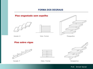 Piso engastado sem espelho
Piso sobre vigas
FORMA DOS DEGRAUS
Prof. Sinval Xavier
 