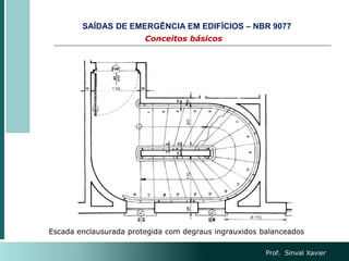 Prof. Sinval Xavier
Conceitos básicos
SAÍDAS DE EMERGÊNCIA EM EDIFÍCIOS – NBR 9077
Escada enclausurada protegida com degraus ingrauxidos balanceados
 
