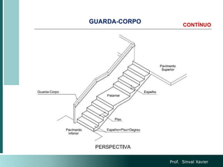 GUARDA-CORPO CONTÍNUO
Prof. Sinval Xavier
 