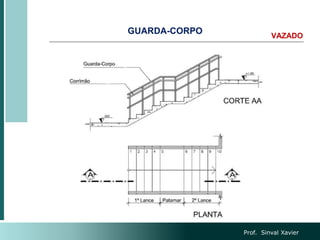 GUARDA-CORPO VAZADO
Prof. Sinval Xavier
 