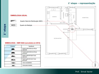SIMBOLOGIA – NBR 5444 (cancelada em 2014)
Prof. Sinval Xavier
1° etapa – representação
SIMBOLOGIA USUAL
1°
etapa
 