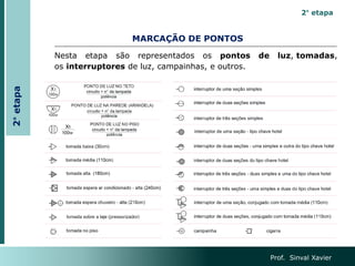 MARCAÇÃO DE PONTOS
Nesta etapa são representados os pontos de luz, tomadas,
os interruptores de luz, campainhas, e outros.
Prof. Sinval Xavier
2° etapa
2°
etapa
 