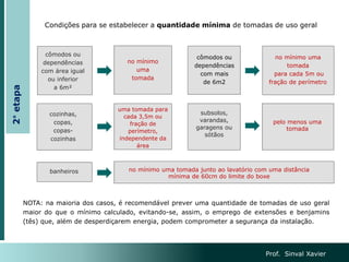 no mínimo uma
tomada
para cada 5m ou
fração de perímetro
cozinhas,
copas,
copas-
cozinhas
no mínimo
uma
tomada
cômodos ou
dependências
com mais
de 6m2
banheiros no mínimo uma tomada junto ao lavatório com uma distância
mínima de 60cm do limite do boxe
NOTA: na maioria dos casos, é recomendável prever uma quantidade de tomadas de uso geral
maior do que o mínimo calculado, evitando-se, assim, o emprego de extensões e benjamins
(tês) que, além de desperdiçarem energia, podem comprometer a segurança da instalação.
Prof. Sinval Xavier
Condições para se estabelecer a quantidade mínima de tomadas de uso geral
cômodos ou
dependências
com área igual
ou inferior
a 6m²
uma tomada para
cada 3,5m ou
fração de
perímetro,
independente da
área
subsolos,
varandas,
garagens ou
sótãos
pelo menos uma
tomada
2°
etapa
 