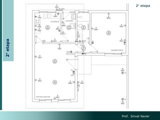 Prof. Sinval Xavier
2° etapa
2°
etapa
 