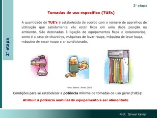 Tomadas de uso específico (TUEs)
A quantidade de TUE’s é estabelecida de acordo com o número de aparelhos de
utilização que sabidamente vão estar fixos em uma dada posição no
ambiente. São destinadas à ligação de equipamentos fixos e estacionários,
como é o caso de chuveiros, máquinas de lavar roupa, máquina de lavar louça,
máquina de secar roupa e ar condicionado.
Condições para se estabelecer a potência mínima de tomadas de uso geral (TUEs):
Atribuir a potência nominal do equipamento a ser alimentado
Prof. Sinval Xavier
2° etapa
Fonte: Elektro / Pirelli, 2003
2°
etapa
 
