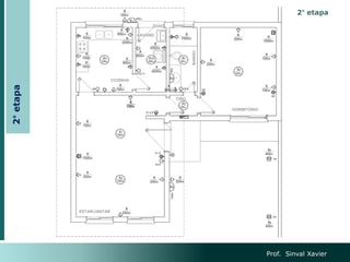 Prof. Sinval Xavier
2° etapa
2°
etapa
 