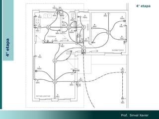 Prof. Sinval Xavier
4° etapa
4°
etapa
 