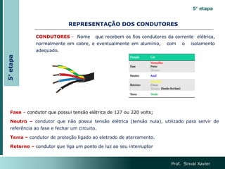 REPRESENTAÇÃO DOS CONDUTORES
Prof. Sinval Xavier
CONDUTORES - Nome que recebem os fios condutores da corrente elétrica,
normalmente em cobre, e eventualmente em alumínio, com o isolamento
adequado.
Fase – condutor que possui tensão elétrica de 127 ou 220 volts;
Neutro – condutor que não possui tensão elétrica (tensão nula), utilizado para servir de
referência ao fase e fechar um circuito.
Terra – condutor de proteção ligado ao eletrodo de aterramento.
Retorno – condutor que liga um ponto de luz ao seu interruptor
5° etapa
5°
etapa
 