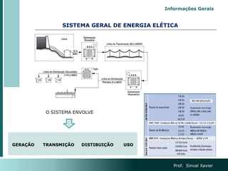 SISTEMA GERAL DE ENERGIA ELÉTICA
Prof. Sinval Xavier
O SISTEMA ENVOLVE
GERAÇÃO TRANSMIÇÃO DISTIBUIÇÃO USO
Informações Gerais
 