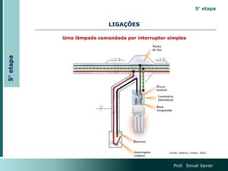 LIGAÇÕES
Uma lâmpada comandada por interruptor simples
Prof. Sinval Xavier
Fonte: Elektro / Pirelli, 2003
5°
etapa 5° etapa
 