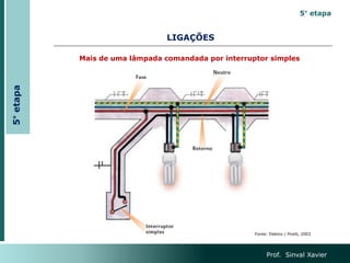 Mais de uma lâmpada comandada por interruptor simples
Prof. Sinval Xavier
LIGAÇÕES
Fonte: Elektro / Pirelli, 2003
5°
etapa 5° etapa
 