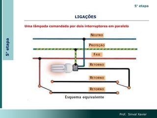 Uma lâmpada comandada por dois interruptores em paralelo
LIGAÇÕES
Prof. Sinval Xavier
5°
etapa 5° etapa
 
