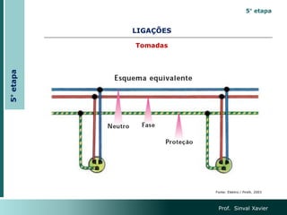 LIGAÇÕES
Tomadas
Prof. Sinval Xavier
Fonte: Elektro / Pirelli, 2003
5°
etapa 5° etapa
 