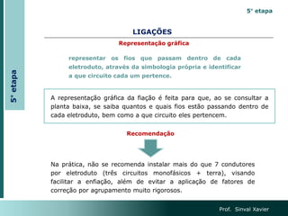 LIGAÇÕES
Prof. Sinval Xavier
representar os fios que passam dentro de cada
eletroduto, através da simbologia própria e identificar
a que circuito cada um pertence.
Representação gráfica
A representação gráfica da fiação é feita para que, ao se consultar a
planta baixa, se saiba quantos e quais fios estão passando dentro de
cada eletroduto, bem como a que circuito eles pertencem.
Na prática, não se recomenda instalar mais do que 7 condutores
por eletroduto (três circuitos monofásicos + terra), visando
facilitar a enfiação, além de evitar a aplicação de fatores de
correção por agrupamento muito rigorosos.
Recomendação
5°
etapa 5° etapa
 