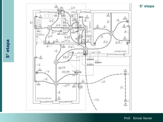 Prof. Sinval Xavier
5°
etapa 5° etapa
 