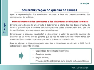 Dimensionamento dos condutores e dos disjuntores do circuitos terminais
Prof. Sinval Xavier
COMPLEMENTAÇÃO DO QUADRO DE CARGAS
Dimensionar a fiação de um circuito é determinar a bitola dos fios deste circuito, de
forma a garantir que a corrente calculada para ele possa circular pelos fios, por um
tempo ilimitado, sem que ocorra superaquecimento.
Dimensionar o disjuntor (proteção) é determinar o valor da corrente nominal do
disjuntor de tal forma que se garanta que os fios da instalação não sofram danos por
aquecimento excessivo provocado por sobrecorrente ou curto-circuito.
Para se efetuar o dimensionamento dos fios e disjuntores do circuito a NBR 5410
estabelece os seguinte critérios
• Capacidade de condução de corrente;
• Queda de tensão;
• Seção mínima;
• Proteção contra sobrecarga, curto-circuito e choque elétricos.
6°
etapa 6° etapa
Após a representação dos condutores inicia-se a fase de dimensionamento dos
componentes do sistema.
 