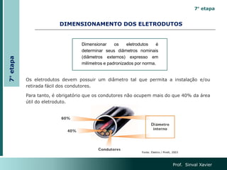 DIMENSIONAMENTO DOS ELETRODUTOS
Prof. Sinval Xavier
Dimensionar os eletrodutos é
determinar seus diâmetros nominais
(diâmetros externos) expresso em
milímetros e padronizados por norma.
Os eletrodutos devem possuir um diâmetro tal que permita a instalação e/ou
retirada fácil dos condutores.
Para tanto, é obrigatório que os condutores não ocupem mais do que 40% da área
útil do eletroduto.
Fonte: Elektro / Pirelli, 2003
7°
etapa
7° etapa
 