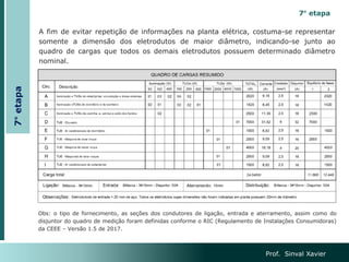 Prof. Sinval Xavier
Obs: o tipo de fornecimento, as seções dos condutores de ligação, entrada e aterramento, assim como do
disjuntor do quadro de medição foram definidas conforme o RIC (Regulamento de Instalações Consumidoras)
da CEEE – Versão 1.5 de 2017.
7°
etapa
7° etapa
A fim de evitar repetição de informações na planta elétrica, costuma-se representar
somente a dimensão dos eletrodutos de maior diâmetro, indicando-se junto ao
quadro de cargas que todos os demais eletrodutos possuem determinado diâmetro
nominal.
 