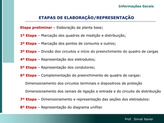 ETAPAS DE ELABORAÇÃO/REPRESENTAÇÃO
Etapa preliminar – Elaboração da planta base;
1º Etapa – Marcação dos quadros de medição e distribuição;
2º Etapa – Marcação dos pontos de consumo e outros;
3º Etapa – Divisão dos circuitos e início do preenchimento do quadro de cargas
4º Etapa – Representação dos eletrodutos;
5º Etapa – Representação dos condutores;
6º Etapa – Complementação do preenchimento do quadro de cargas:
Dimensionamento dos circuitos terminais e dispositivos de proteção
Dimensionamento dos ramais de ligação e entrada e do circuito de distribuição
7º Etapa – Dimensionamento e representação das seções dos eletrodutos:
8º Etapa – Representação do diagrama unifilar.
Prof. Sinval Xavier
Informações Gerais
 