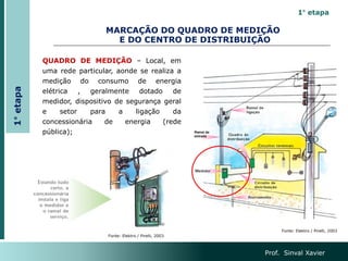 QUADRO DE MEDIÇÃO – Local, em
uma rede particular, aonde se realiza a
medição do consumo de energia
elétrica , geralmente dotado de
medidor, dispositivo de segurança geral
e setor para a ligação da
concessionária de energia (rede
pública);
MARCAÇÃO DO QUADRO DE MEDIÇÃO
E DO CENTRO DE DISTRIBUIÇÃO
Prof. Sinval Xavier
1° etapa
Fonte: Elektro / Pirelli, 2003
Fonte: Elektro / Pirelli, 2003
1°
etapa
 