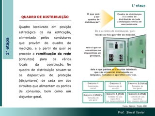 QUADRO DE DISTRIBUIÇÃO
Quadro localizado em posição
estratégica da na edificação,
alimentado pelos condutores
que provém do quadro de
medição, e a partir do qual se
procede a ramificação da rede
(circuitos) para os vários
locais da construção. No
quadro de distribuição situam-se
os dispositivos de proteção
(disjuntores) de cada um dos
circuitos que alimentam os pontos
de consumo, bem como um
disjuntor geral.
Prof. Sinval Xavier
1° etapa
Fonte: Elektro / Pirelli, 2003
1°
etapa
 