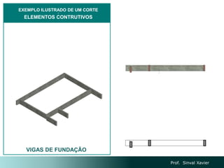 VIGAS DE FUNDAÇÃO
EXEMPLO ILUSTRADO DE UM CORTE
3
ELEMENTOS CONTRUTIVOS
Prof. Sinval Xavier
 